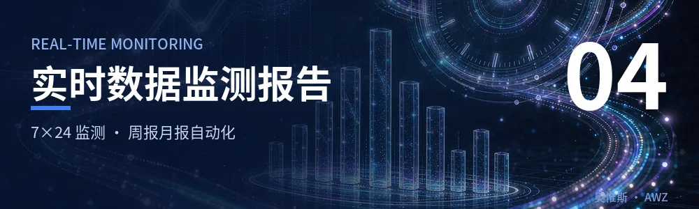 实时数据监测报告