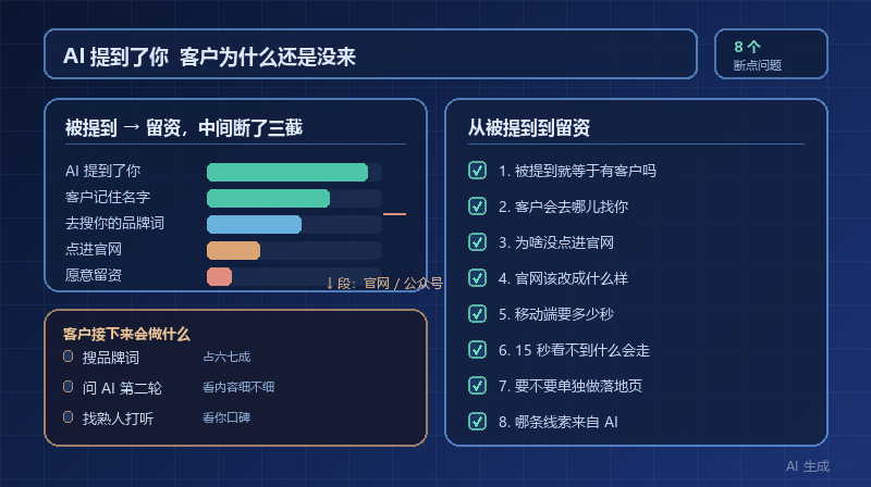 AI 提到你的品牌了，客户为什么还是没找上门？从被提到到留资的 8 个问题