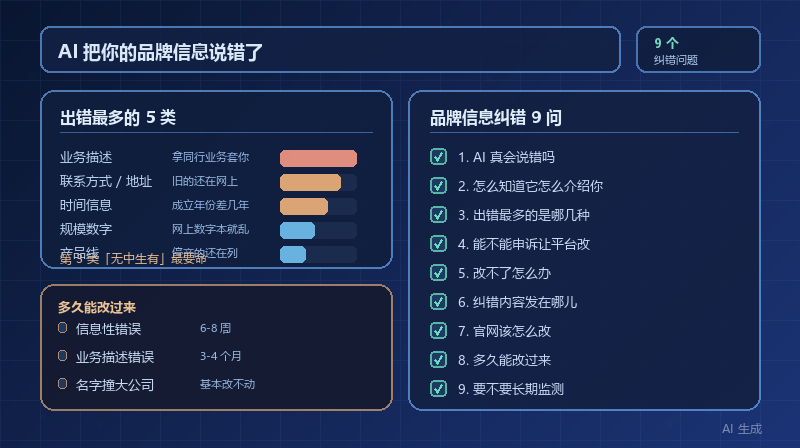 AI 把你的公司名、业务、价格说错了怎么办？品牌信息纠错的 9 个问题