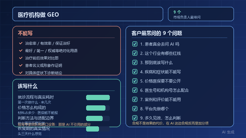 医疗机构做 GEO，市场负责人最常问的 9 个问题