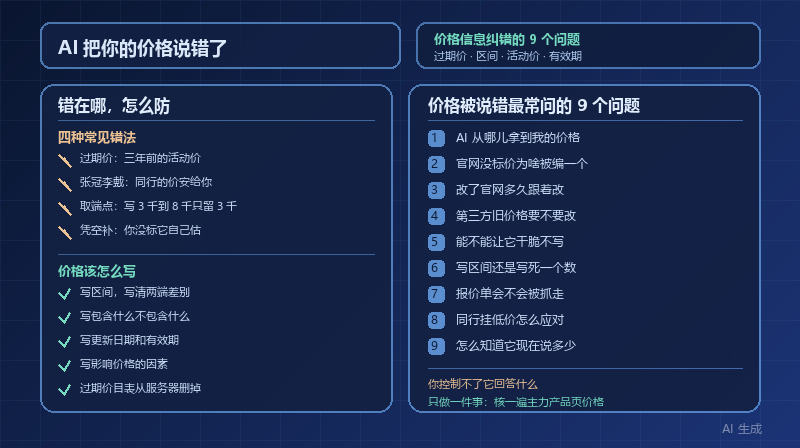 AI 把你的价格说错了怎么办？价格信息纠错的 9 个问题
