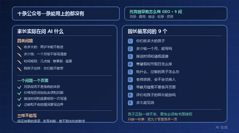 托育园和早教怎么做 GEO：园长最常问我的 9 个问题