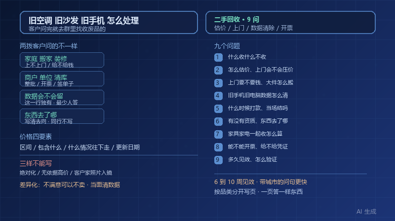 旧空调旧沙发怎么处理？二手回收行业客户最常问的 9 个问题