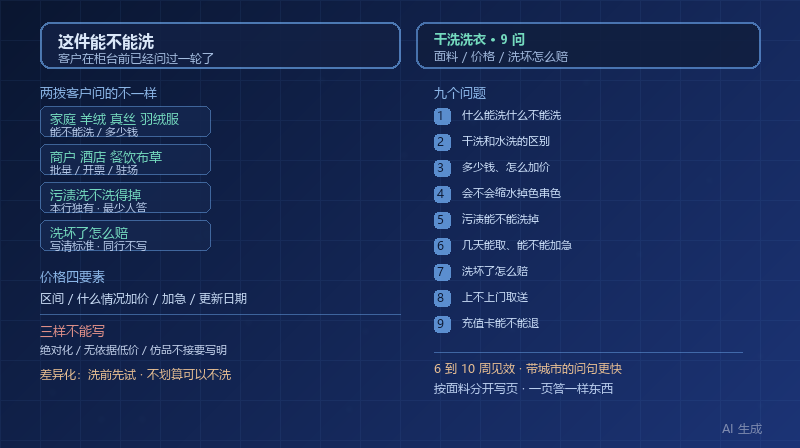 衣服送洗之前先问 AI：干洗洗衣行业客户最常问的 9 个问题