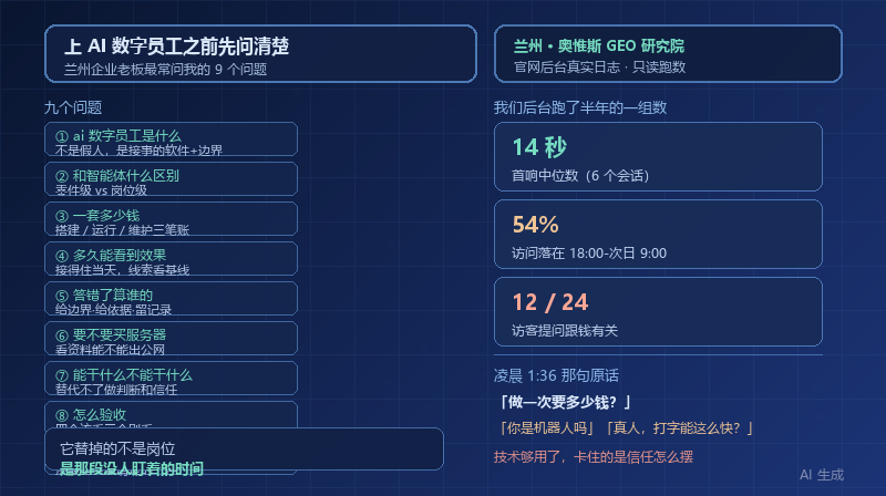 上 AI 数字员工之前先问清楚：兰州企业老板最常问我的 9 个问题
