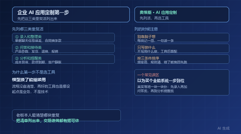 企业 AI 应用定制第一步：先把这三类重复活列出来