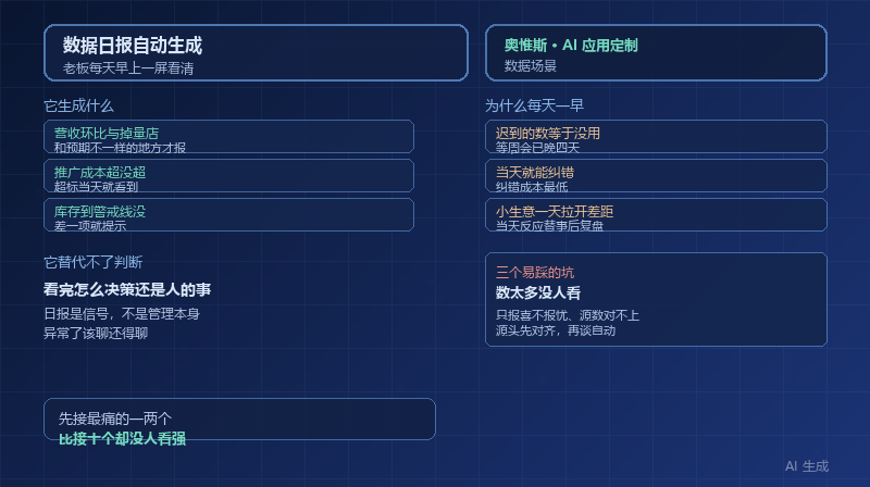 数据日报自动生成：老板每天早上打开手机就知道昨天发生什么