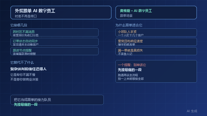 外贸公司用 AI 数字员工跟单：时差不再是客户流失的借口