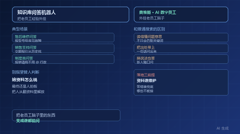 知识库问答机器人：把老员工脑子里的东西外挂出来